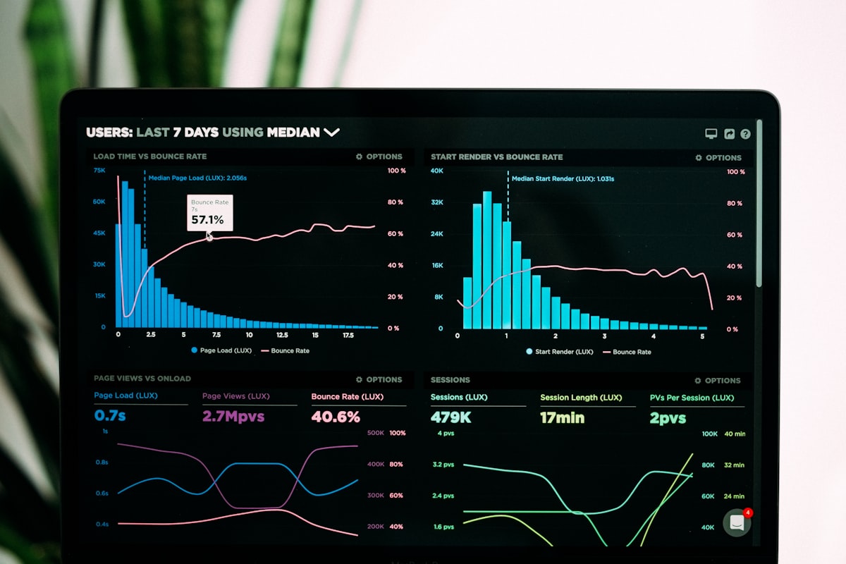 Analytics dashboard met bounce rate en sessie statistieken